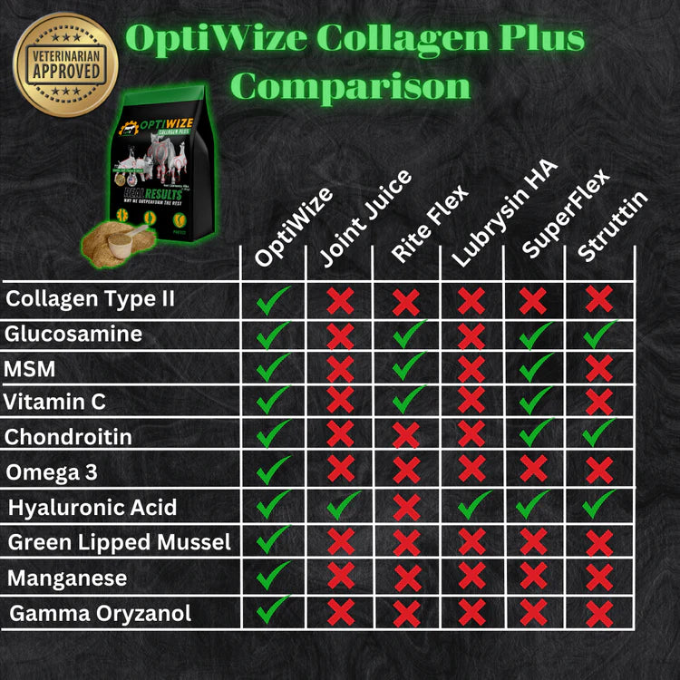 OptiWize-LIVESTOCK JOINT SUPPLEMENT